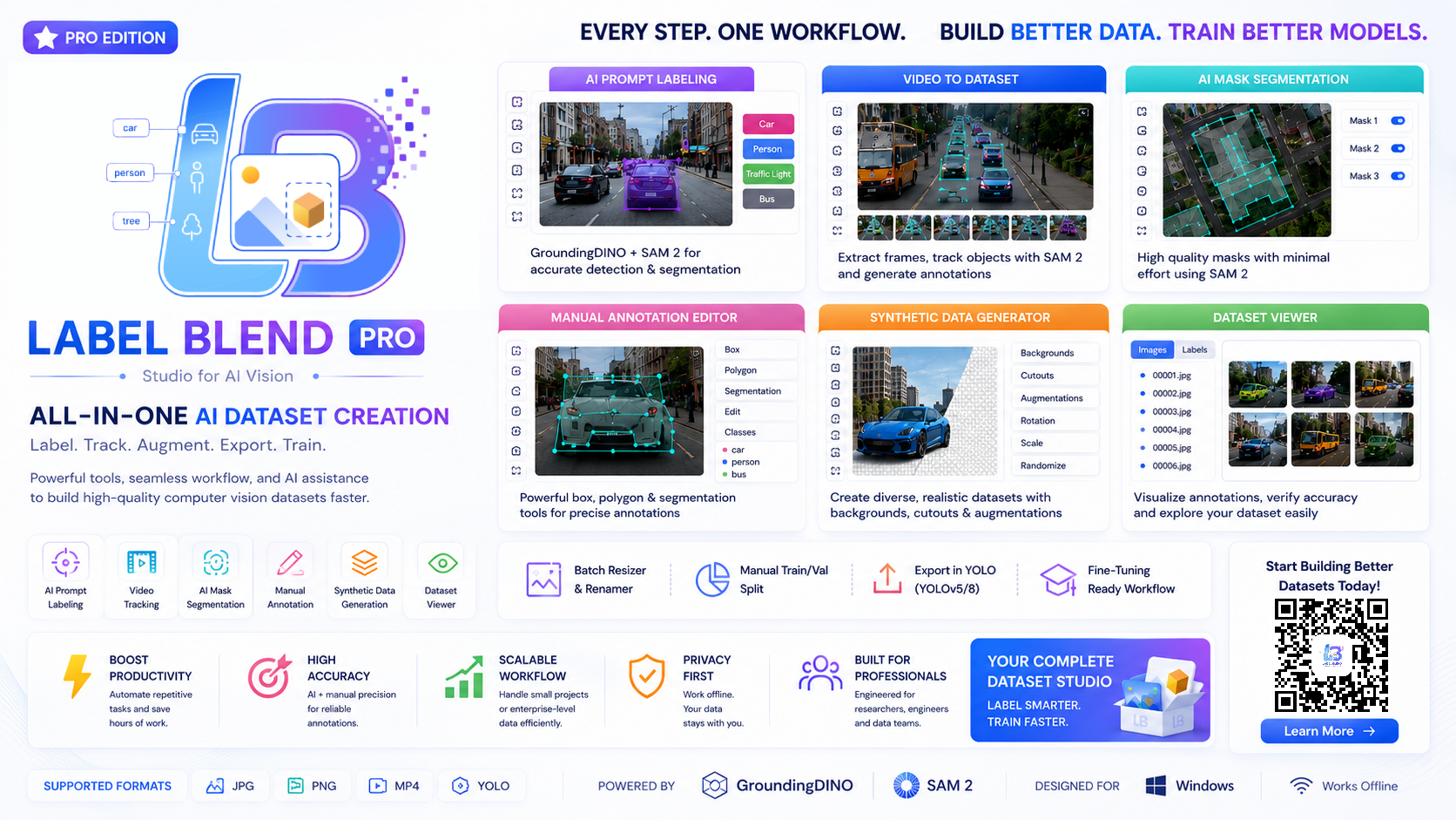 LabelBlend Pro product overview banner showing AI prompt labeling, video to dataset, mask segmentation, manual annotation editor, synthetic data generator and dataset viewer